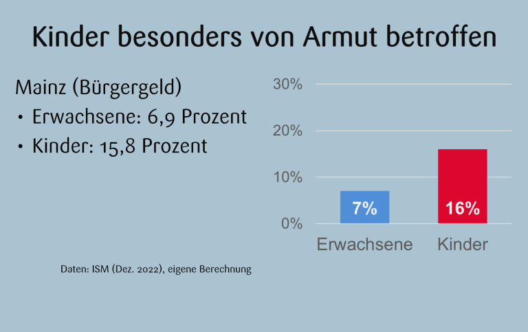 Präsentation Friedemann Schindler