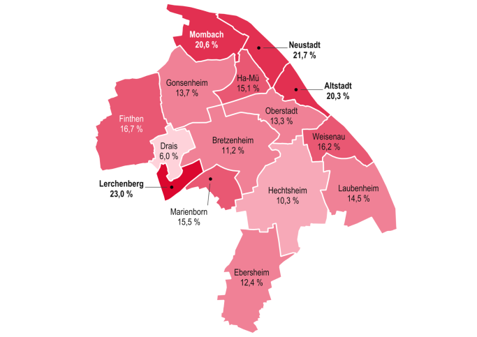 Kinderarmut in den Stadtteilen